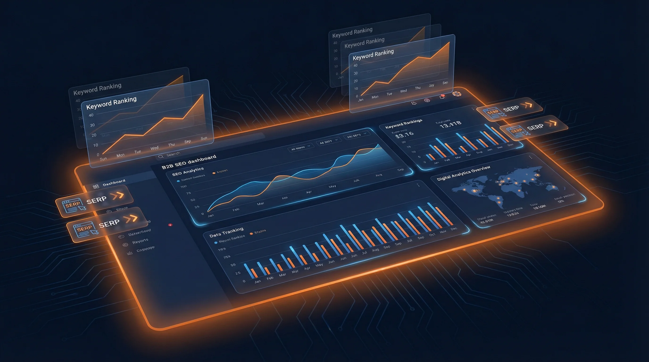 B2B SEO Monitoring Dashboard – Keyword Ranking Tracking und Sichtbarkeitsanalyse Übersicht